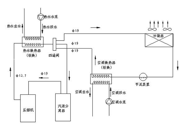 長沙中央空調(diào),湖南中央空調(diào),長沙格力中央空調(diào),長沙麥克維爾中央空調(diào),長沙大金中央空調(diào),長沙中央安裝施工,長沙中央空調(diào)公司哪家好？湖南辰遠空調(diào)工程有限公司