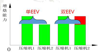 格力中央空調(diào)，長(zhǎng)沙格力中央空調(diào)，長(zhǎng)沙中央空調(diào)，湖南中央空調(diào)