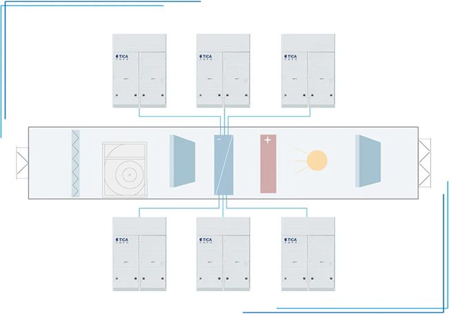 天加凈化空調(diào)、湖南凈化空調(diào)機房、長沙中央空調(diào)、西安中央空調(diào)