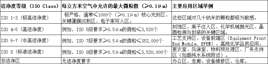 中央空調(diào)、凈化潔凈廠房、合同能源管理、工商業(yè)節(jié)能改造、廢熱余熱利用、麥克維爾中央空調(diào)、天加凈化空調(diào)